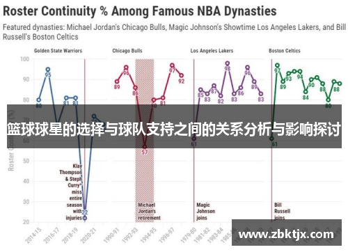 篮球球星的选择与球队支持之间的关系分析与影响探讨